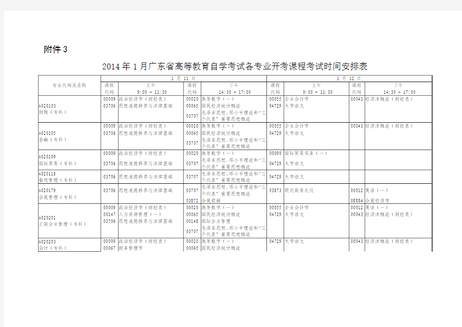 广东自学考试2014年1月份专业科开考科目表