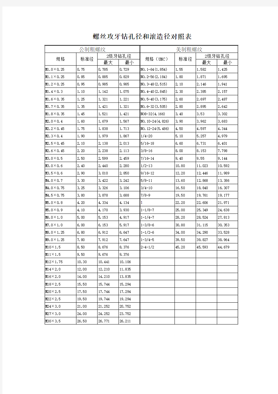 世界螺纹标准大全