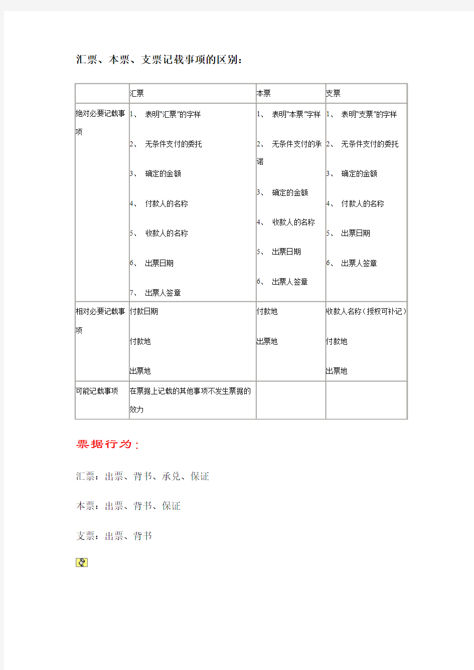 汇票、本票、支票记载事项区别