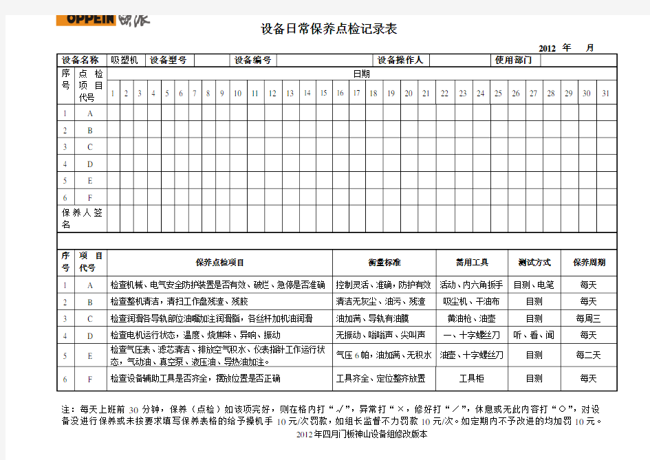 吸塑机日常保养点检记录表