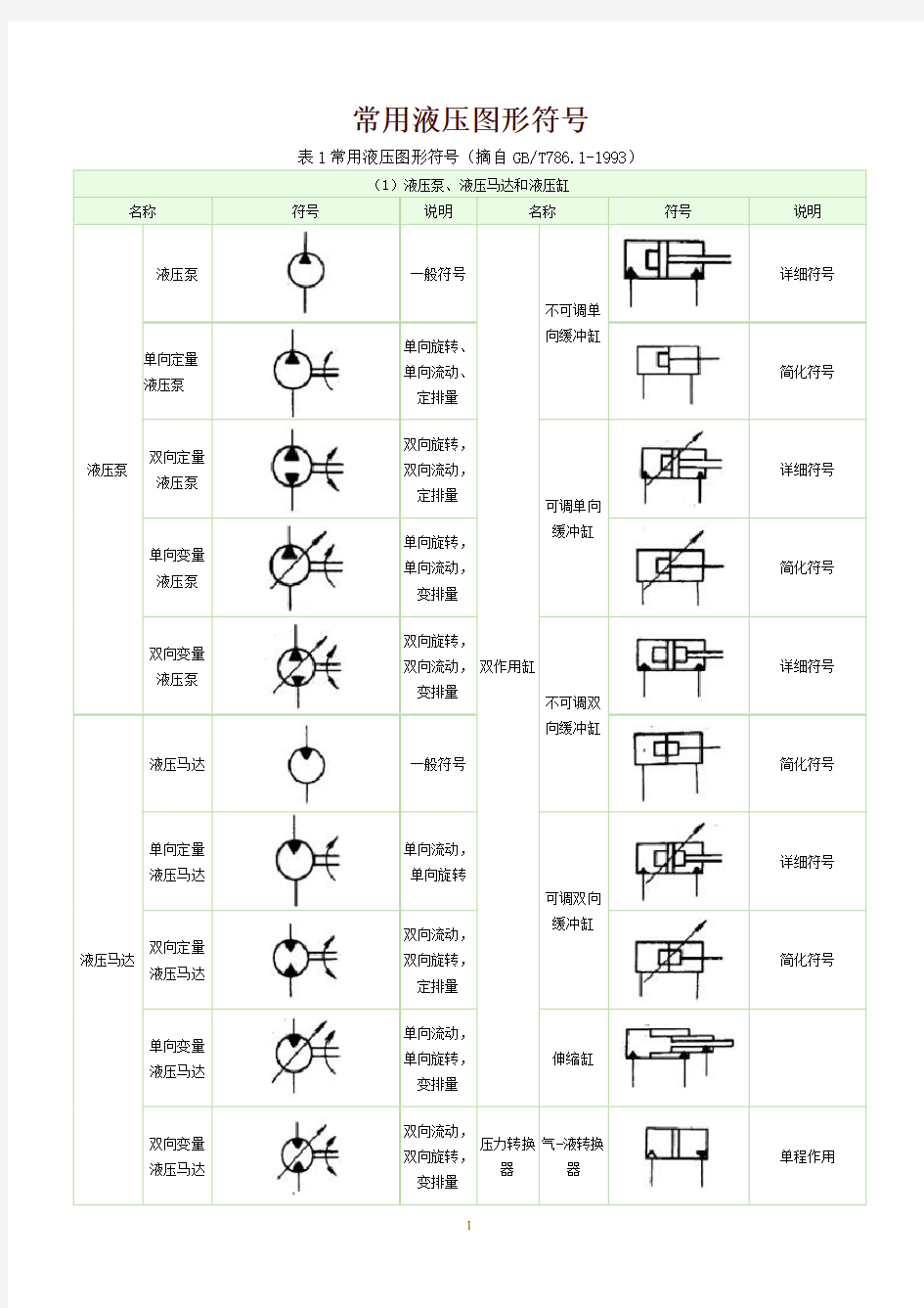 常用液压元件图形符号.pdf