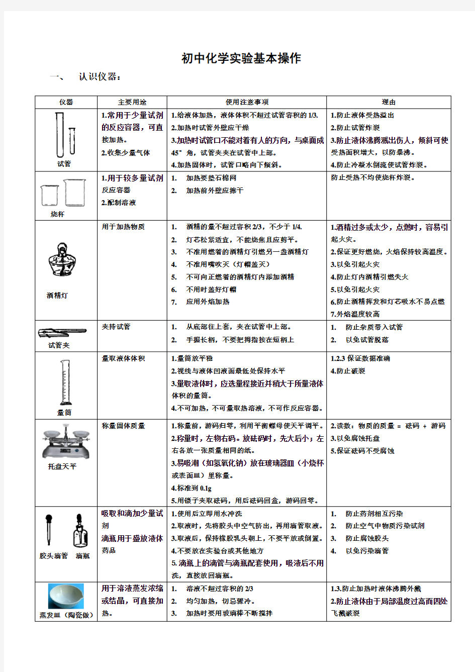 初中化学实验基本操作知识点归纳 