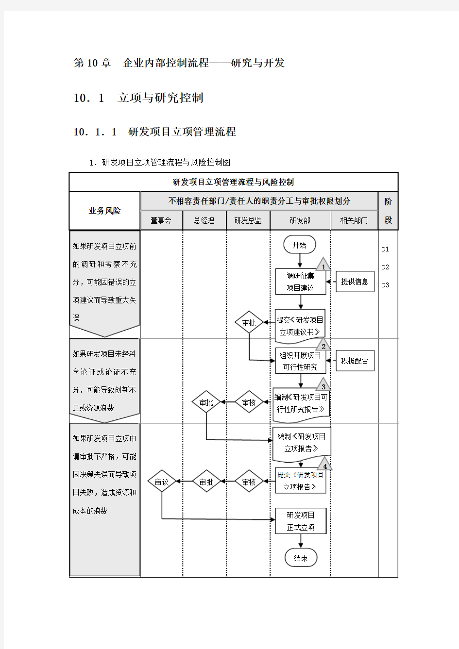 企业内部控制流程研究与开发