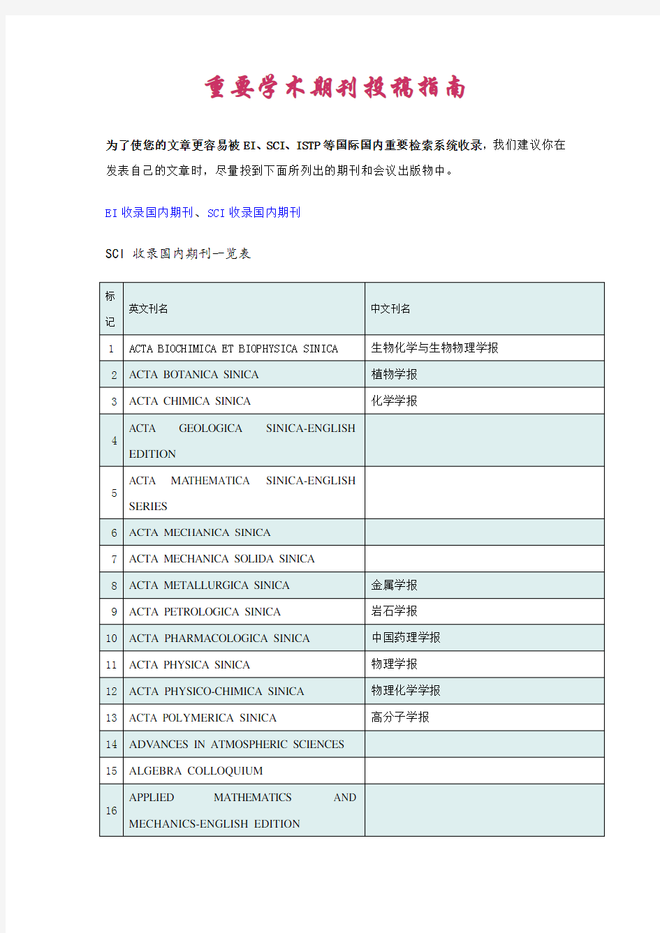 Ei与Sci收录国内期刊投稿指南