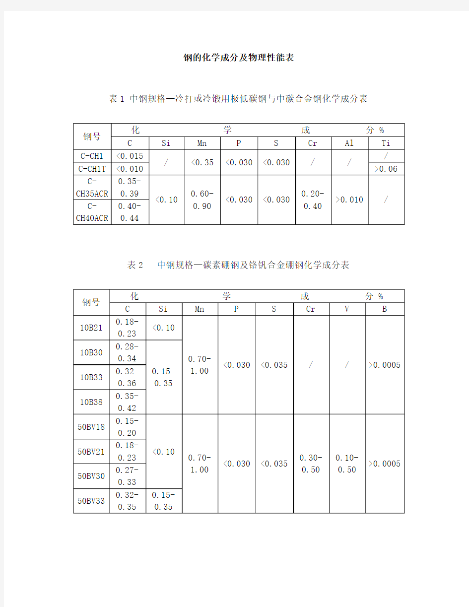 钢的化学成分及物理性能表