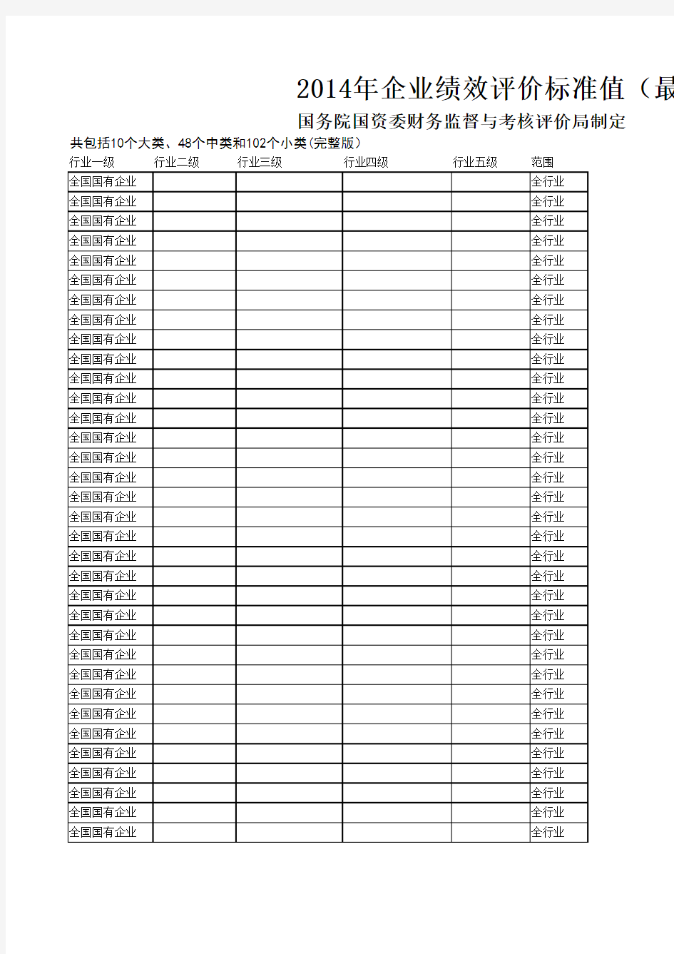 企业绩效评价标准值(最新完整版).xls