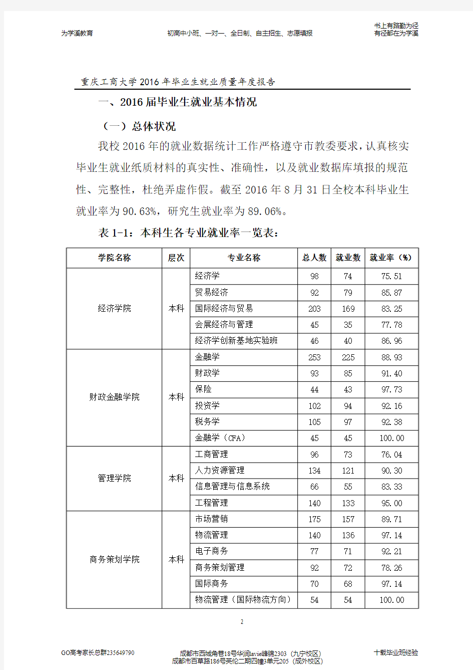 重庆工商大学2016年毕业生就业质量年度报告