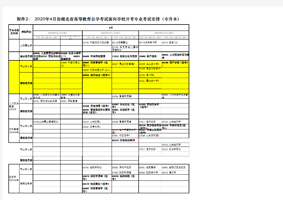 湖北省自学考试2020年报考计划