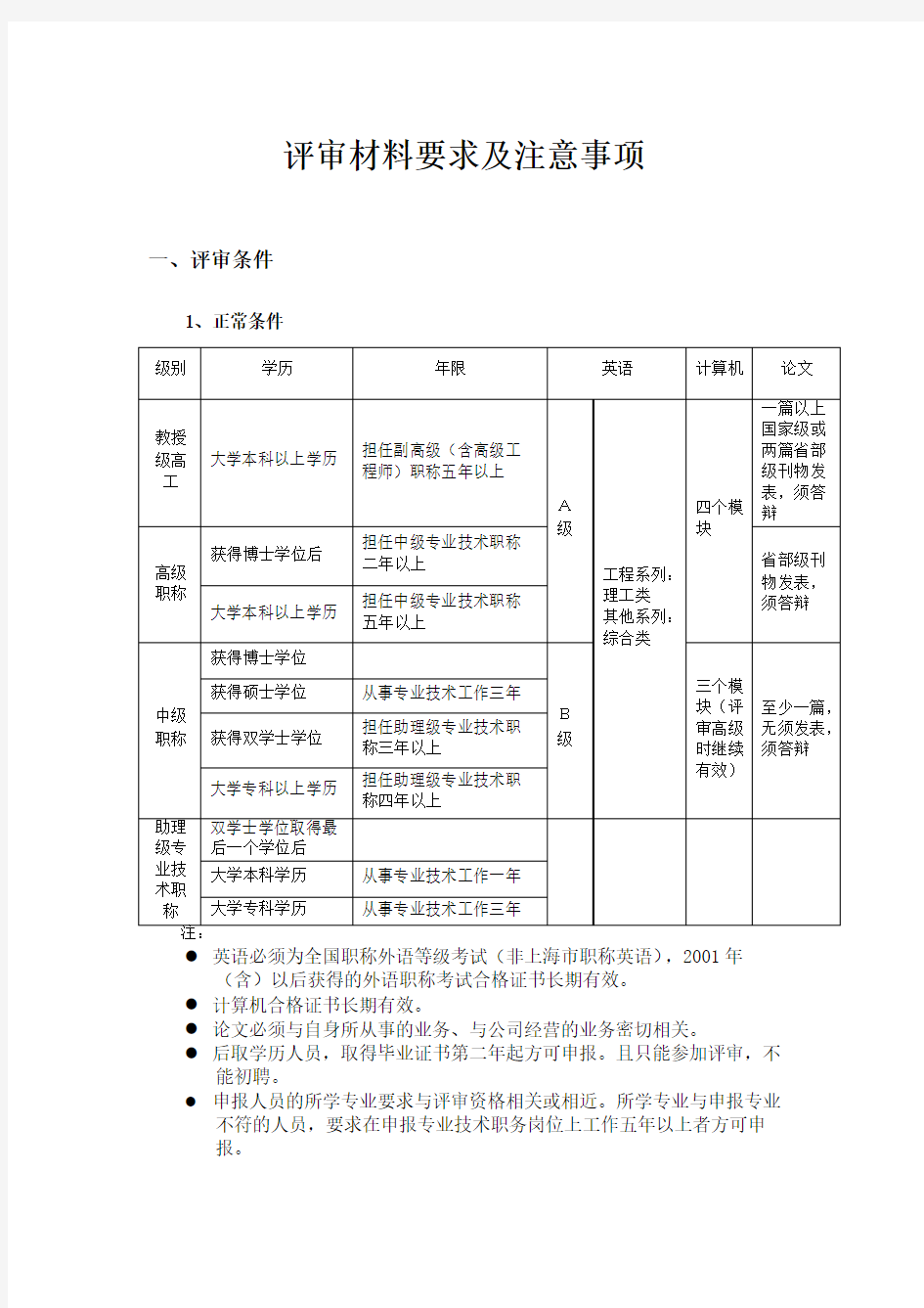 评审材料要求及注意事项