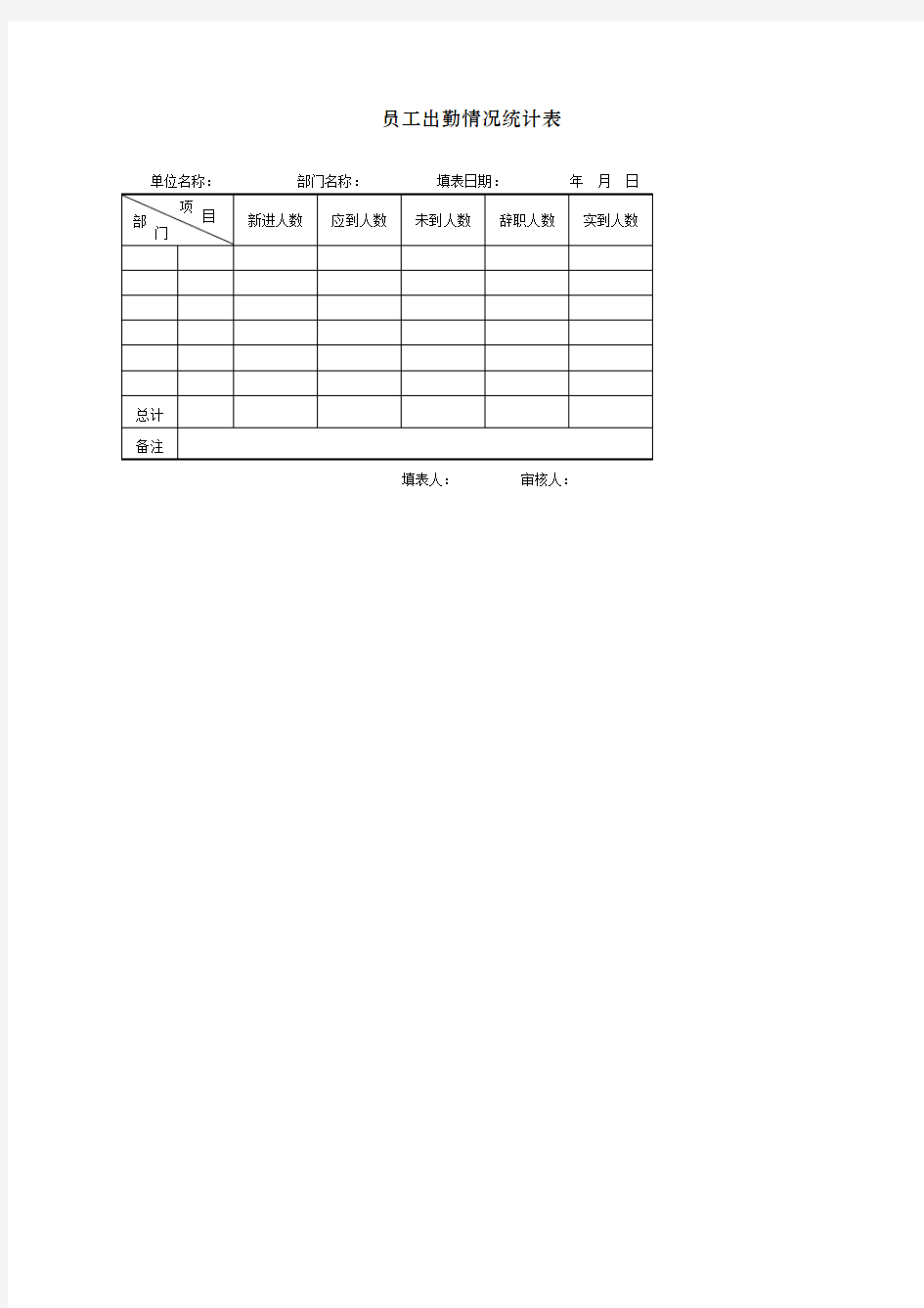 员工出勤情况统计表表格格式