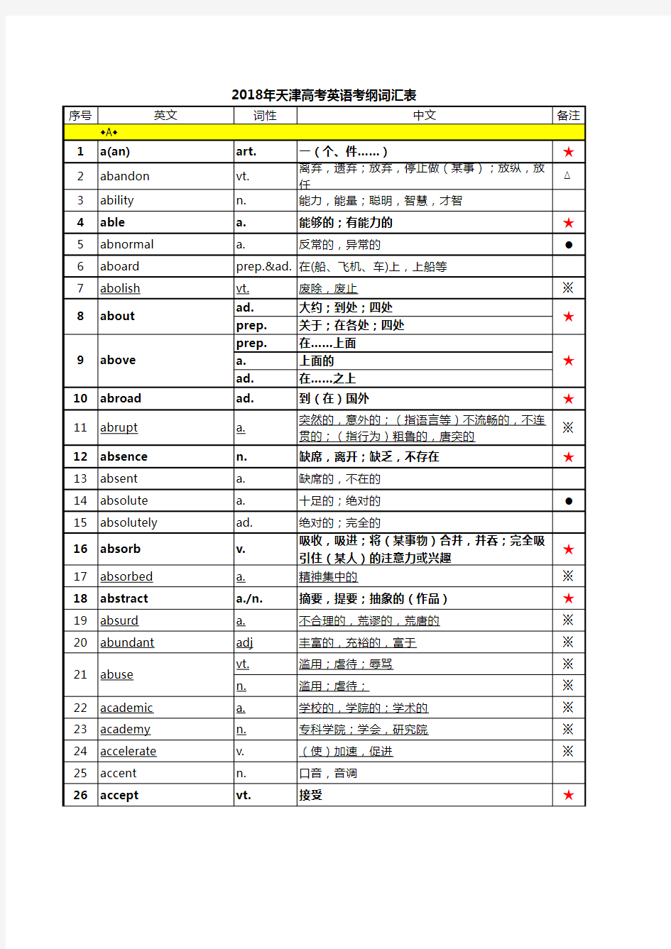 2018年天津高考英语考纲3500词汇表