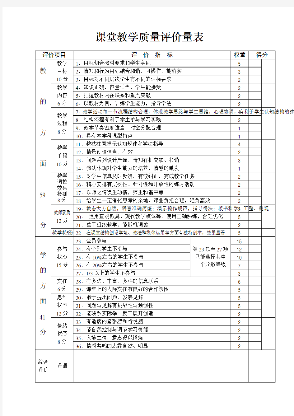 教师课堂教学评价大全(附带评语)