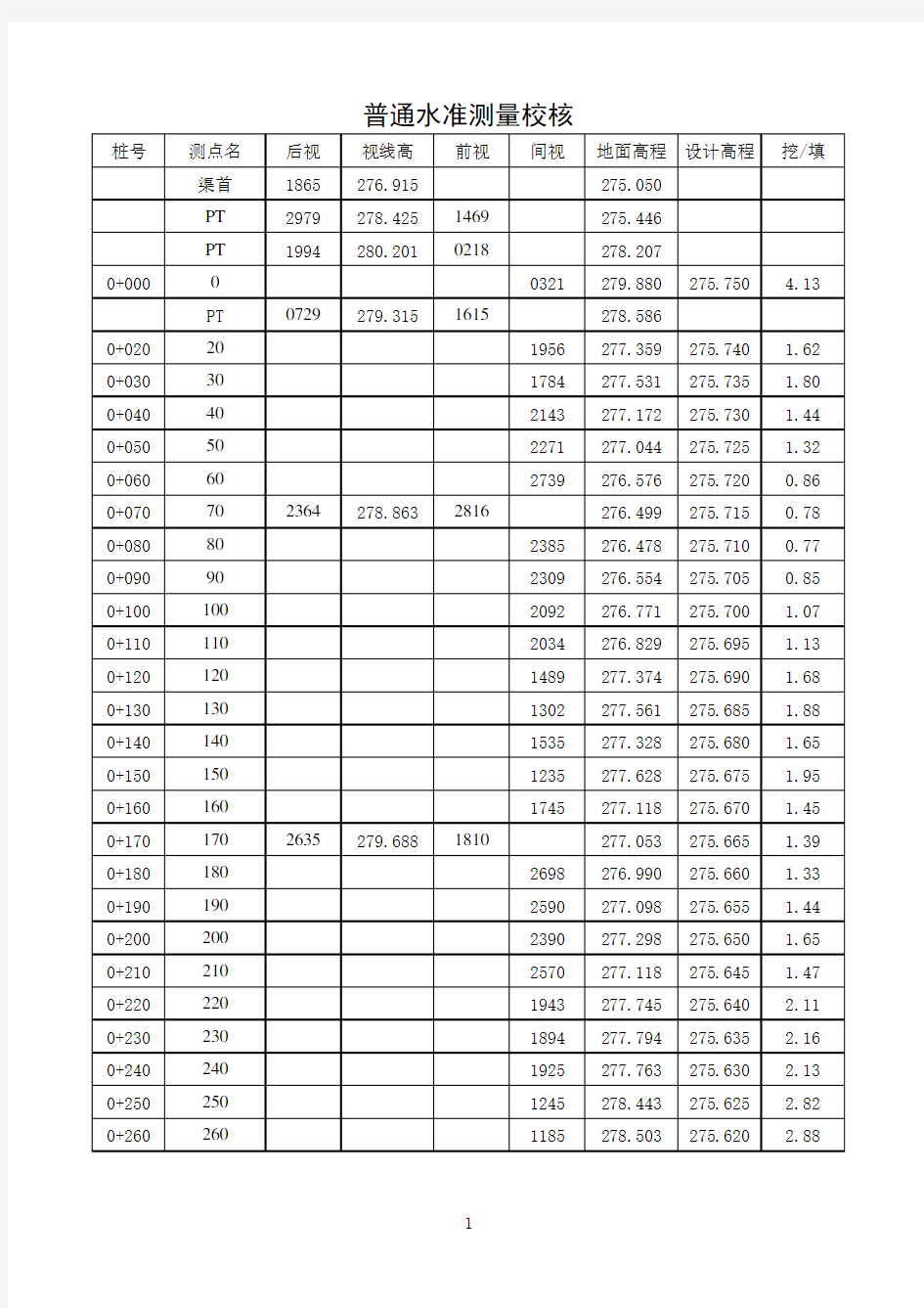 普通水准测量校核程序Excel 