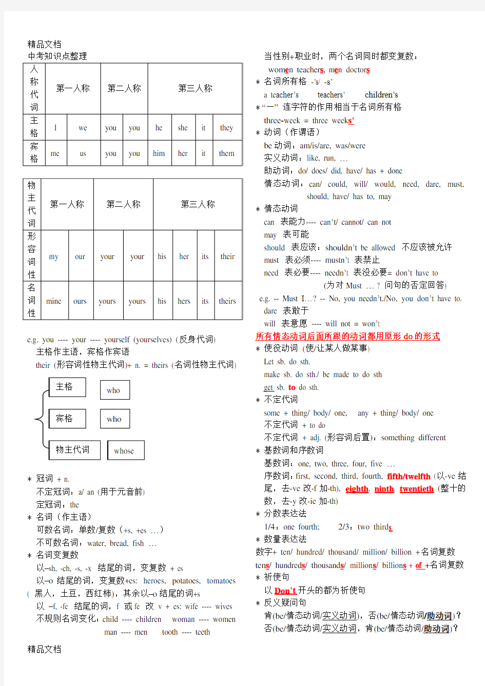 最新仁爱版英语中考常考知识点整理