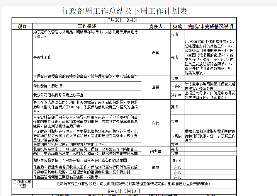 行政部周工作总结及下周工作计划