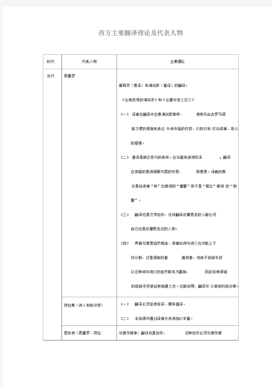 翻译理论及代表人物