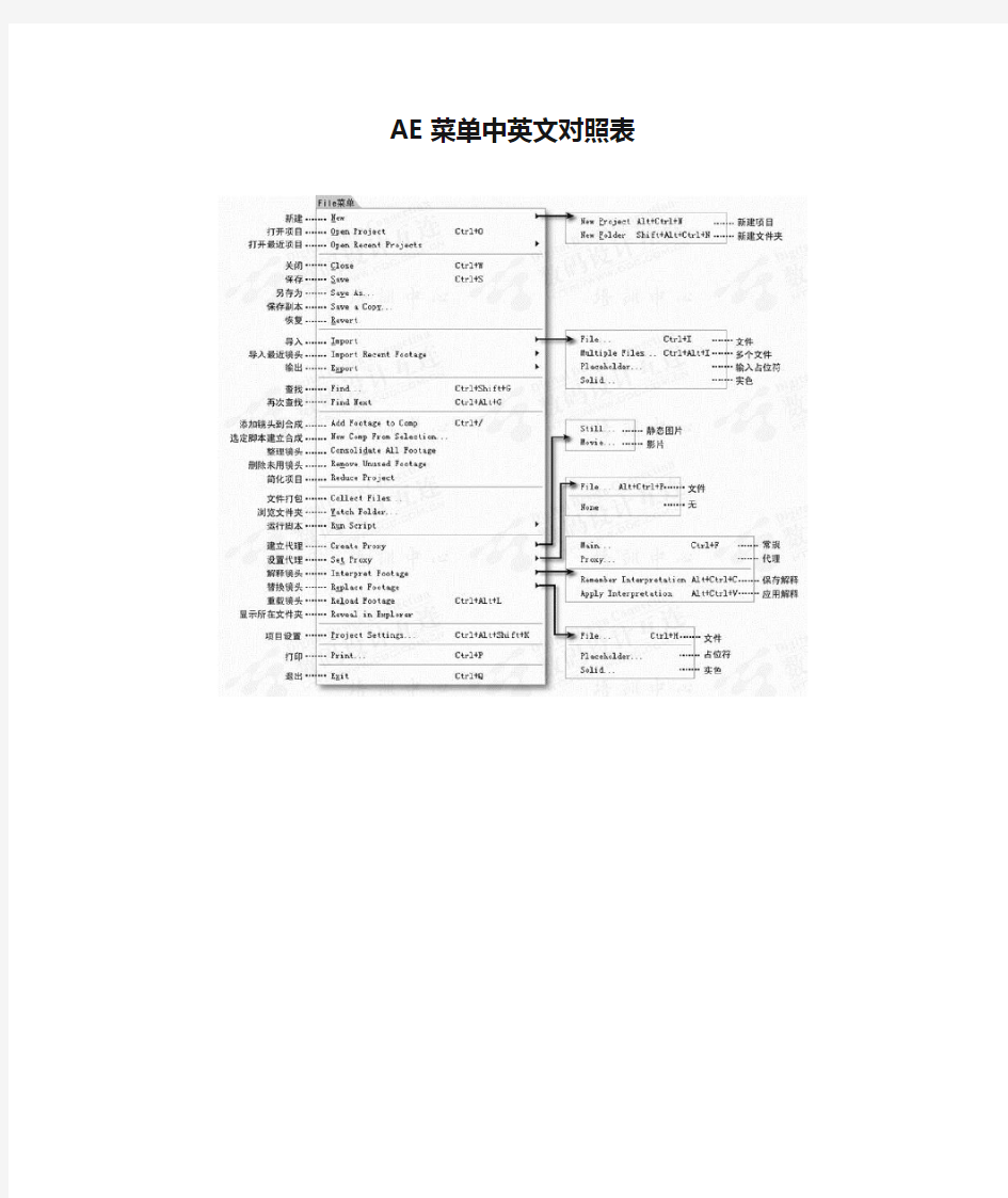 AE菜单中英文对照表