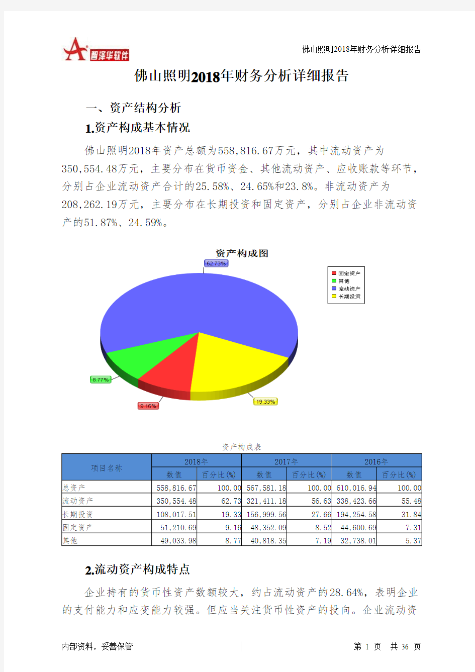 佛山照明2018年财务分析详细报告-智泽华