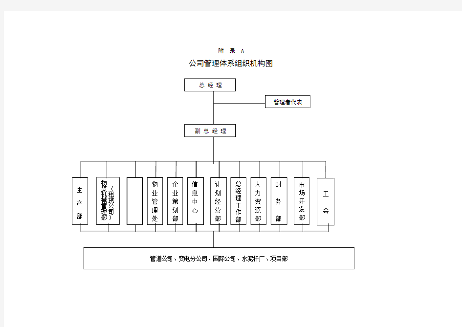 公司管理体系组织机构图