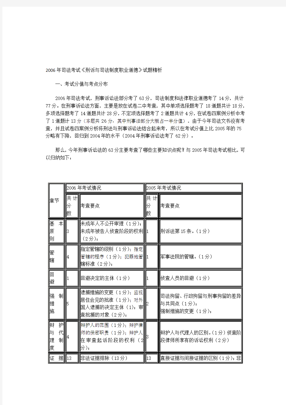 2006年司法考试《刑诉与司法制度职业道德》试题精析