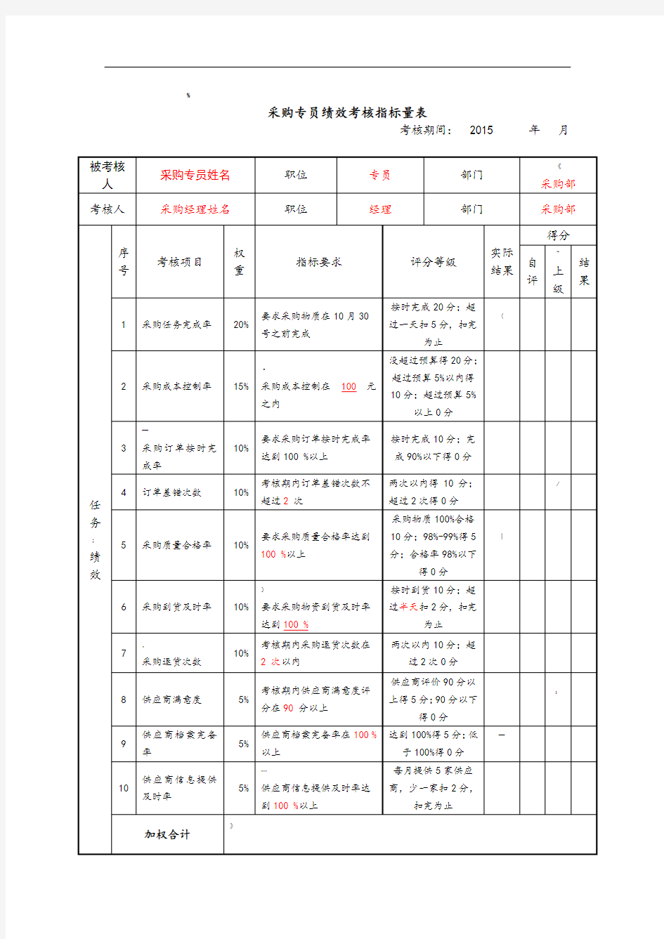 采购专员绩效考核指标量表