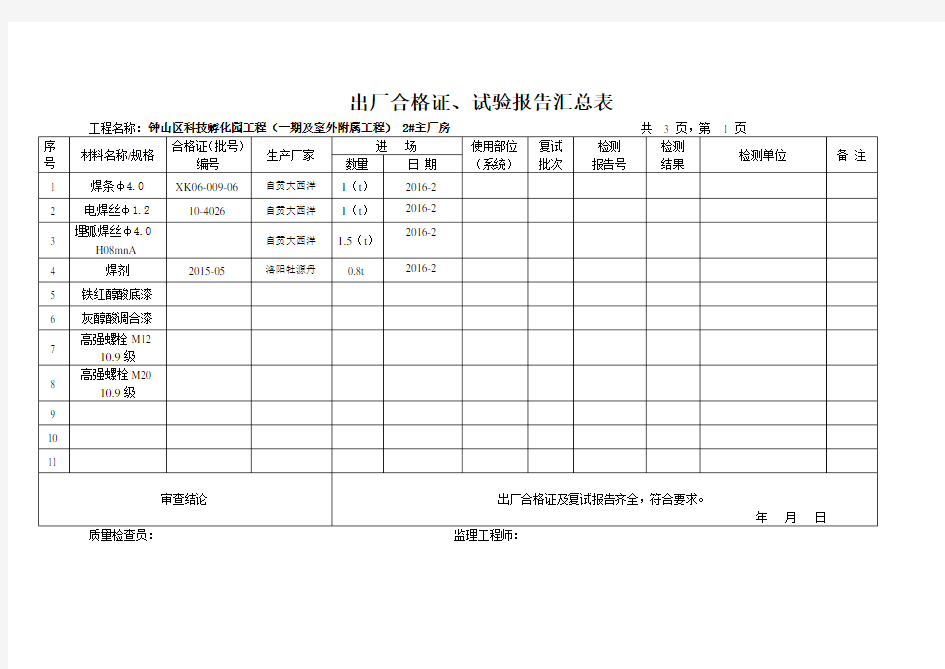 钢材出厂合格证、试验报告汇总表(2-楼)