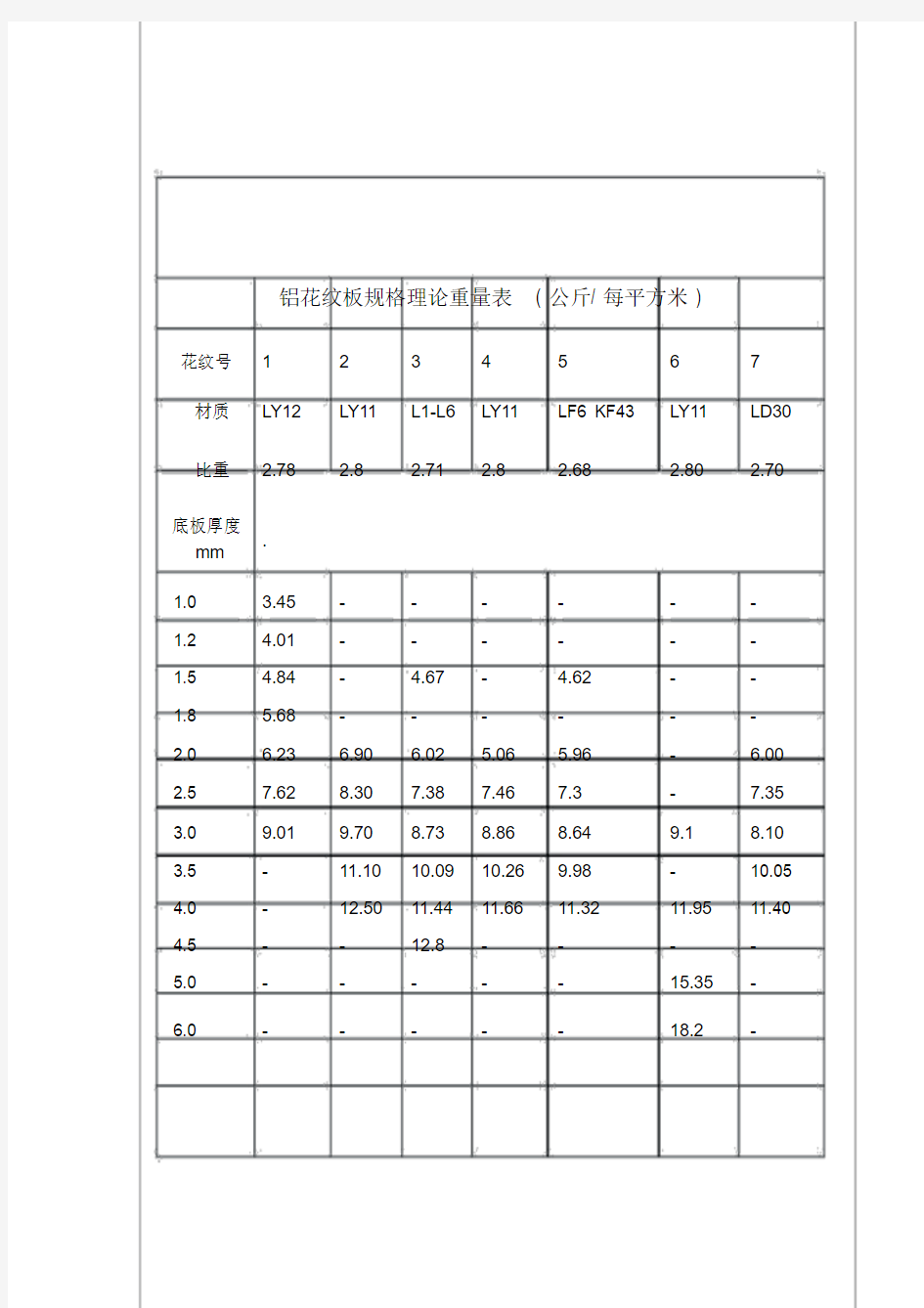 铝花纹板规格理论重量表