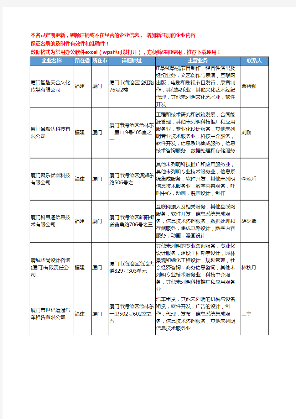 2020新版福建省厦门系统软件工商企业公司名录名单黄页大全423家