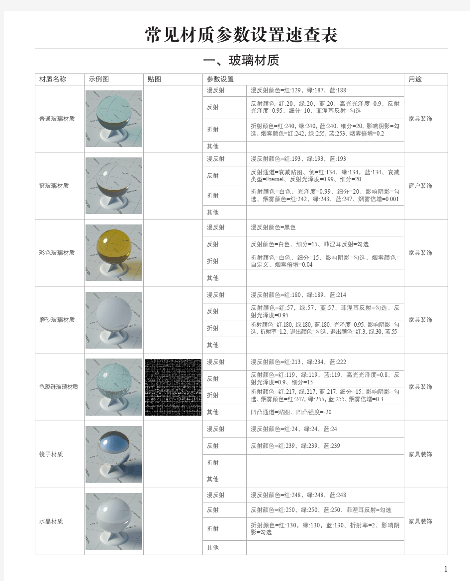 vary常见材质参数设置速查表