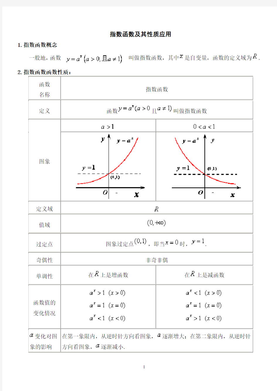 (完整word版)指数函数题型归纳