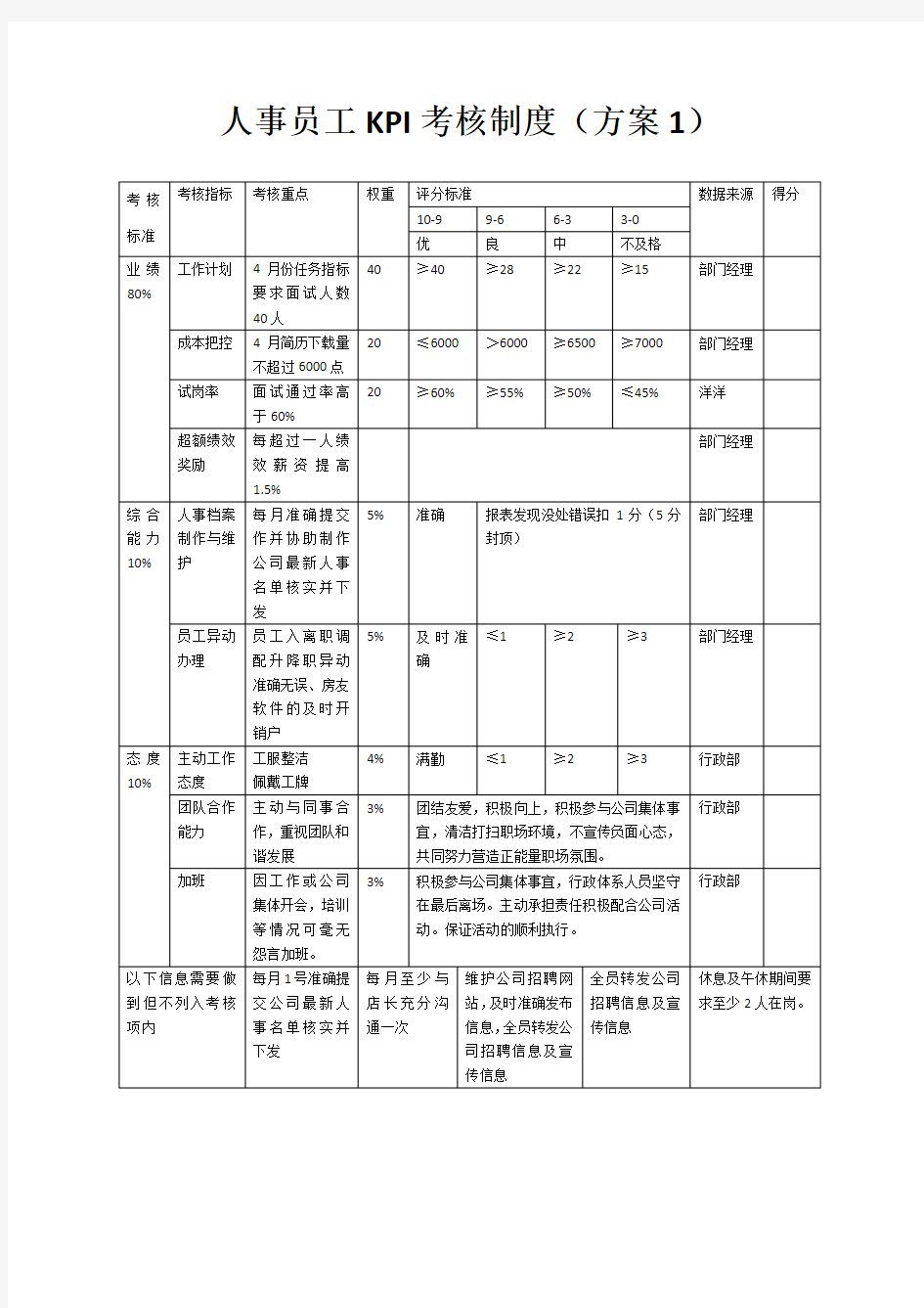 人事专员KPI考核标准1.0