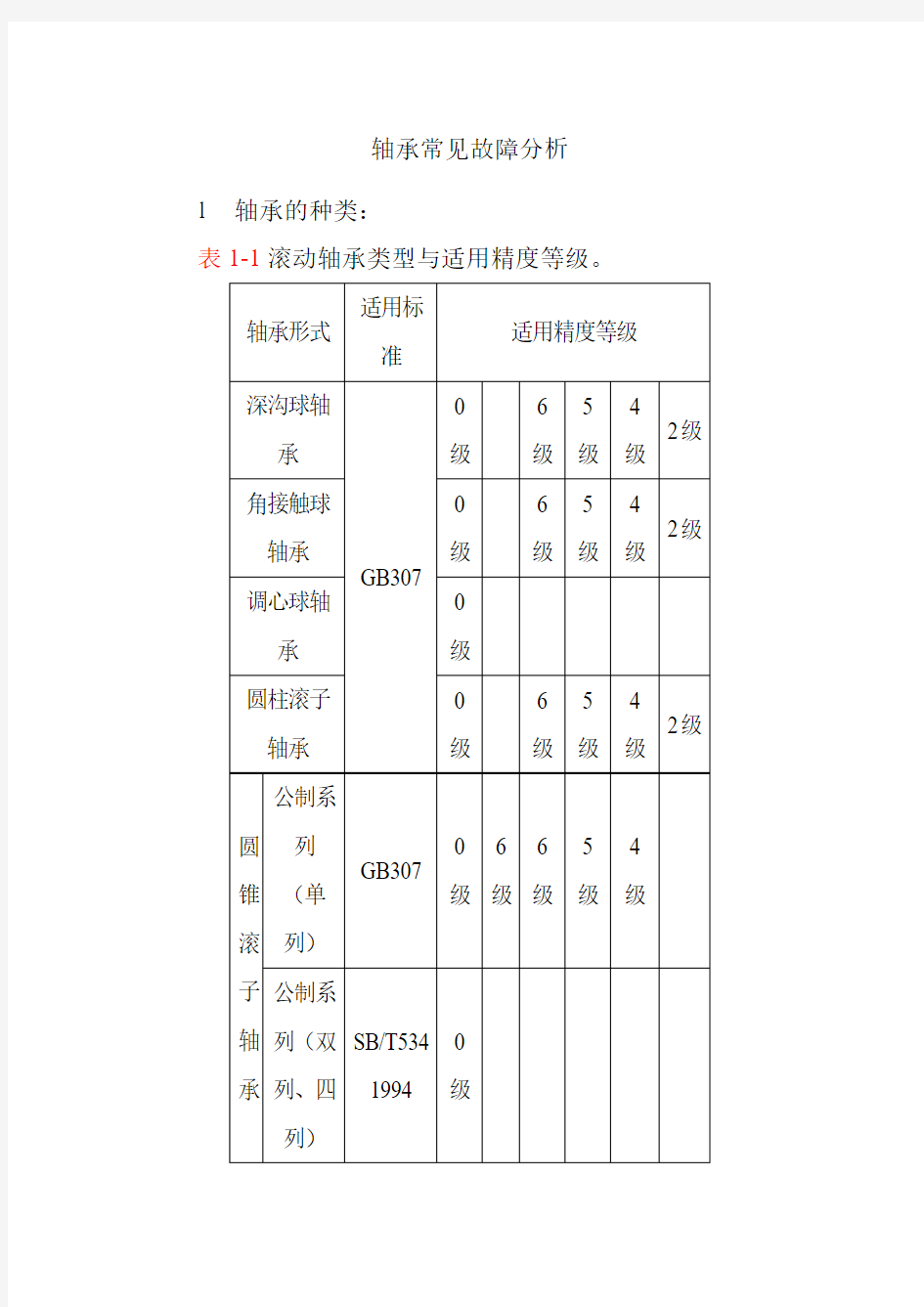 轴承常见故障分析