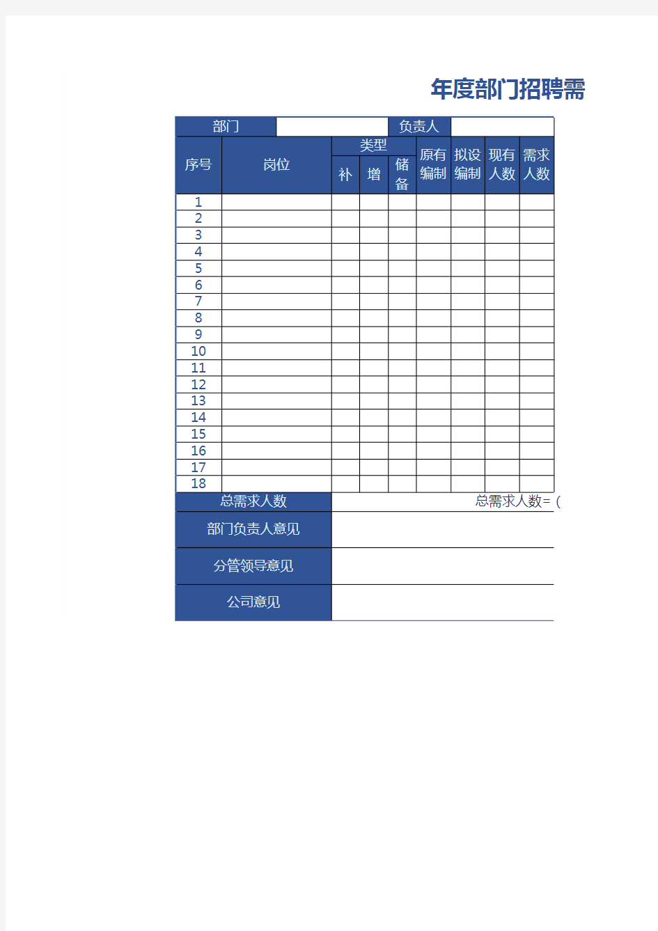 年度部门招聘需求计划表