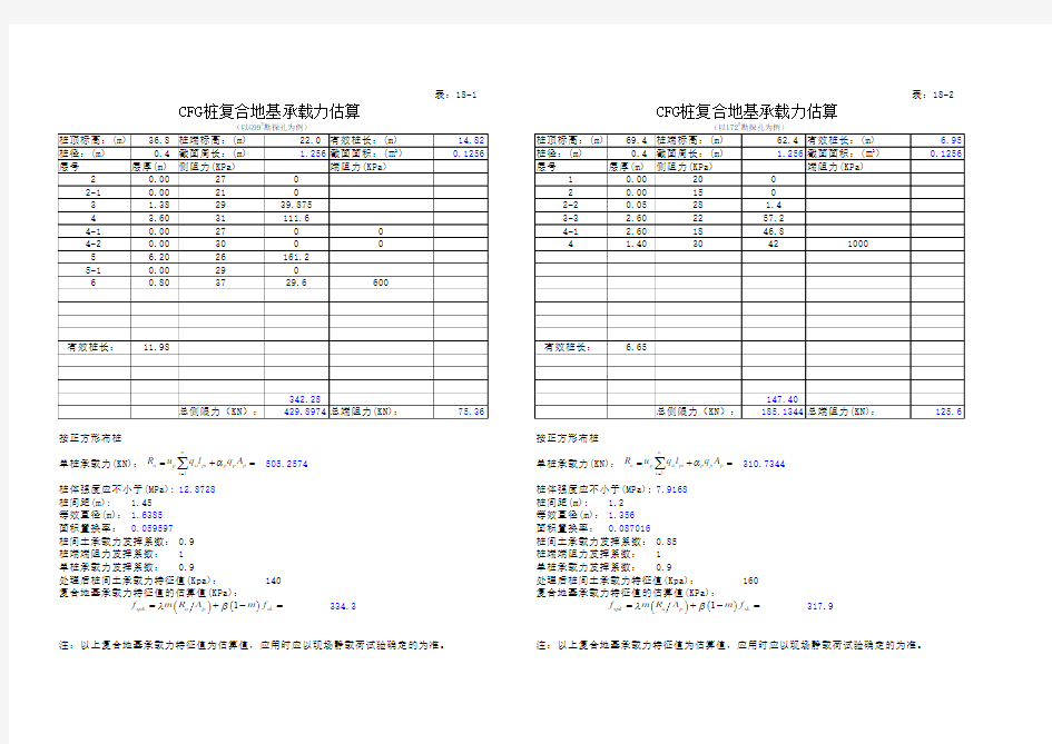 CFG桩复合地基计算