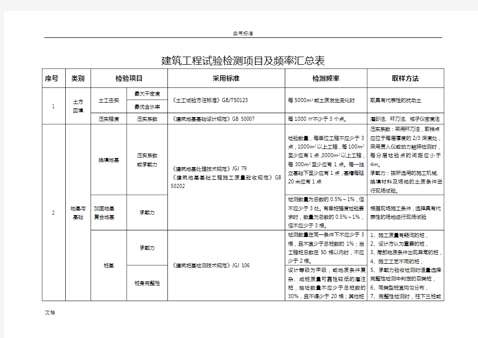 建筑工程试验检测项目及频率汇总情况表