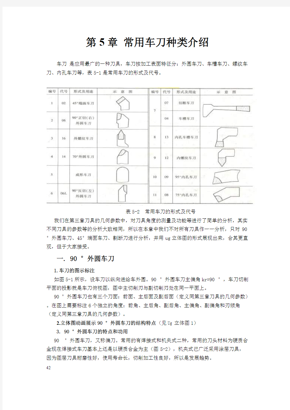 5常用车刀种类介绍