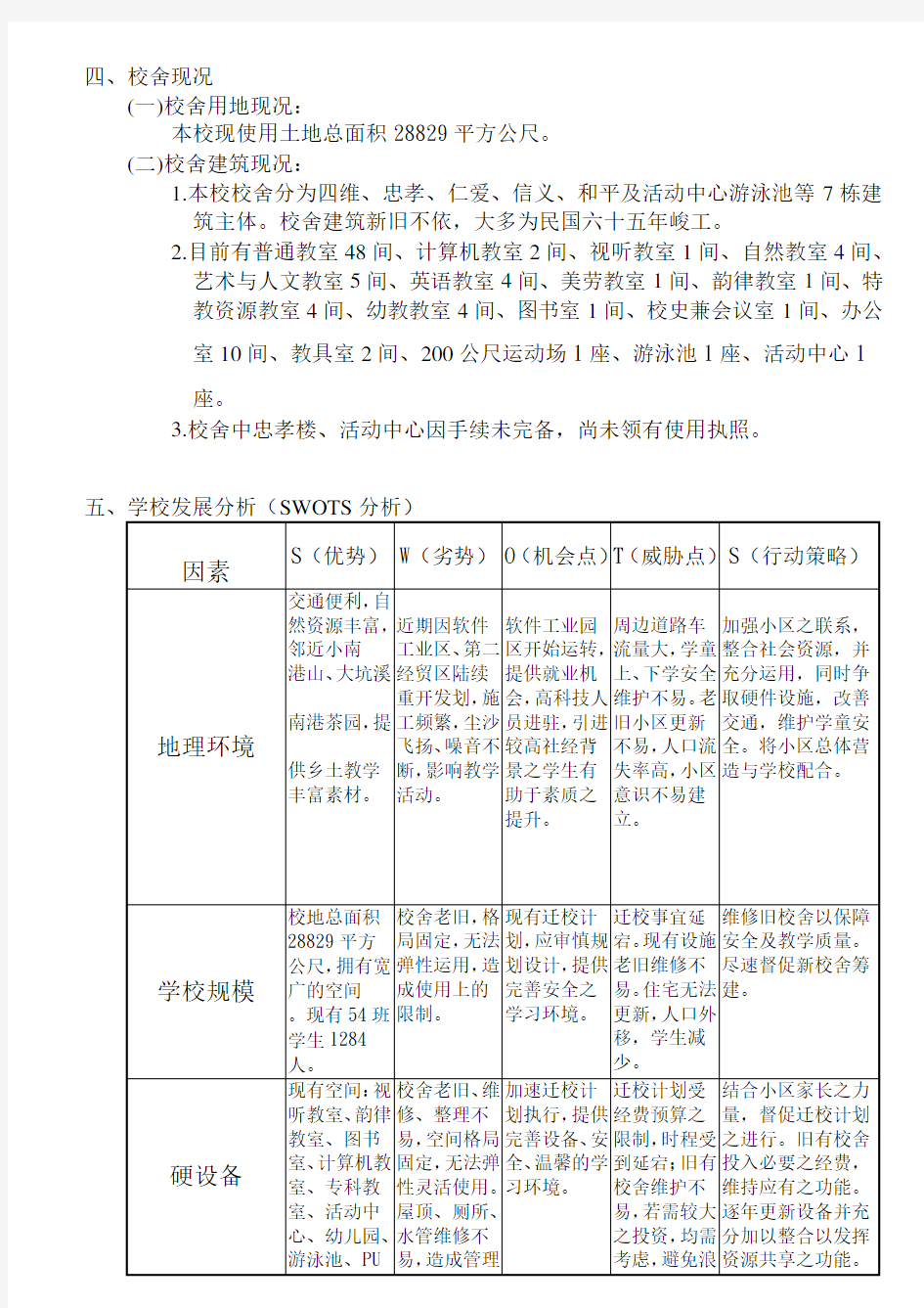 学校SWOT分析4628506362