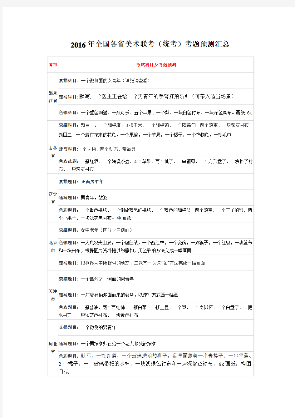 2016年各省美术联考(统考)考题预测汇总