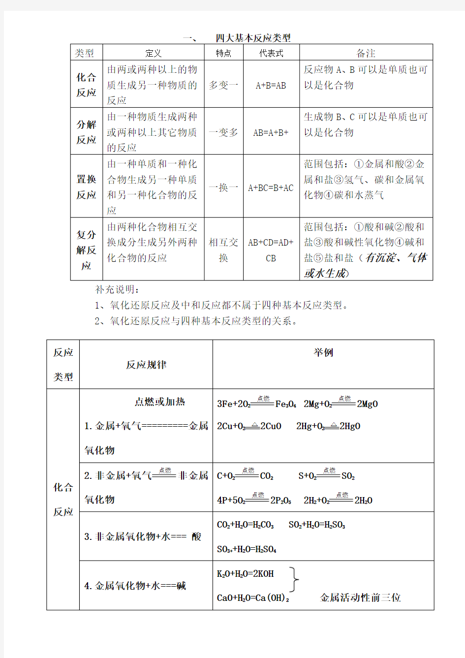 四大基本反应类型