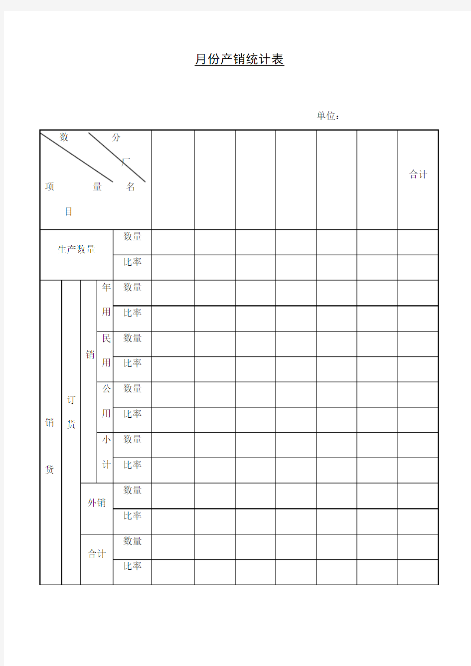 月份产销情况数量比率统计表