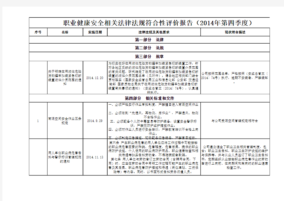 2016年法律法规评价报告