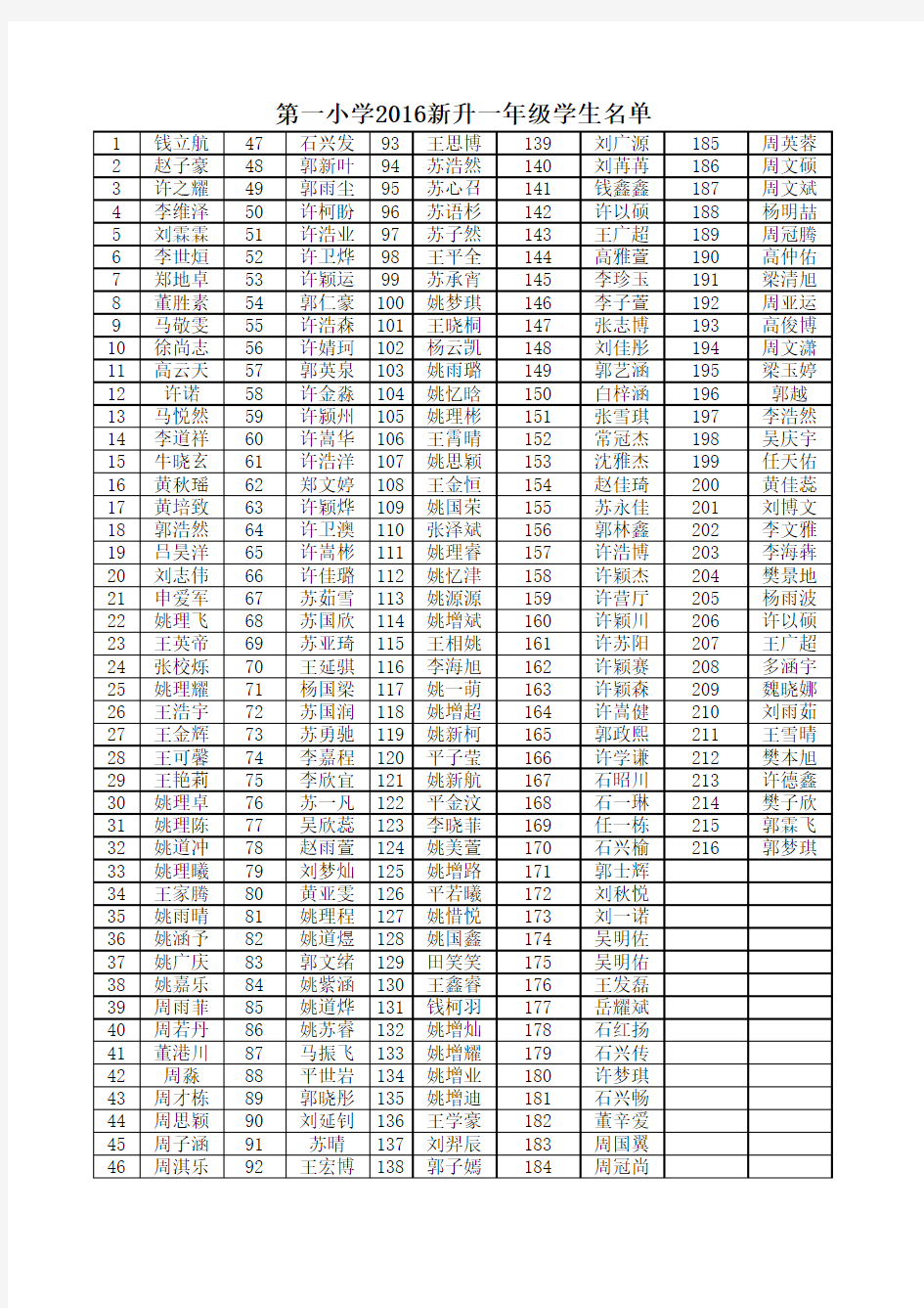 第一小学2016新升一年级学生名单(1)