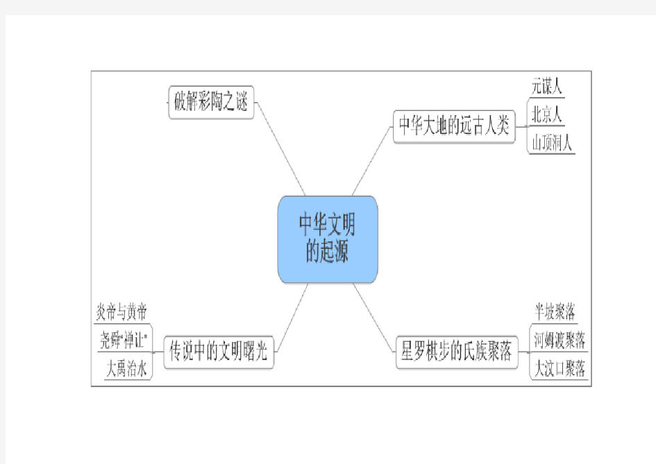 七年级历史上册思维导图