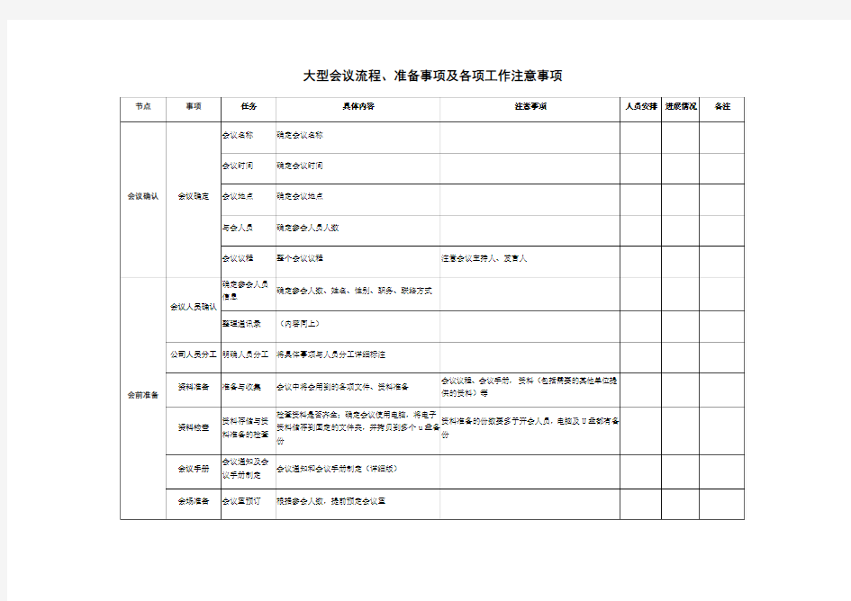 大型会议流程准备事项及各项工作注意事项