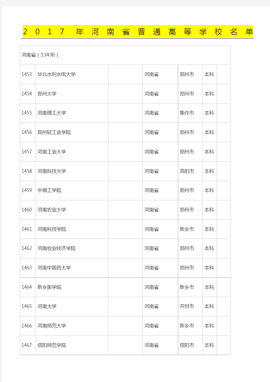 2017年河南省普通高等学校名单