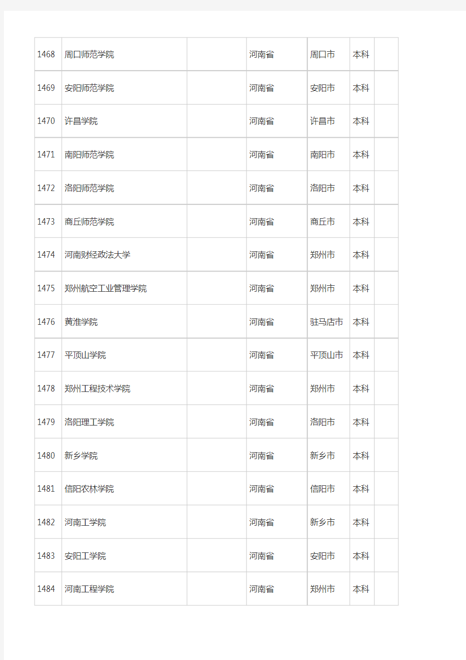2017年河南省普通高等学校名单
