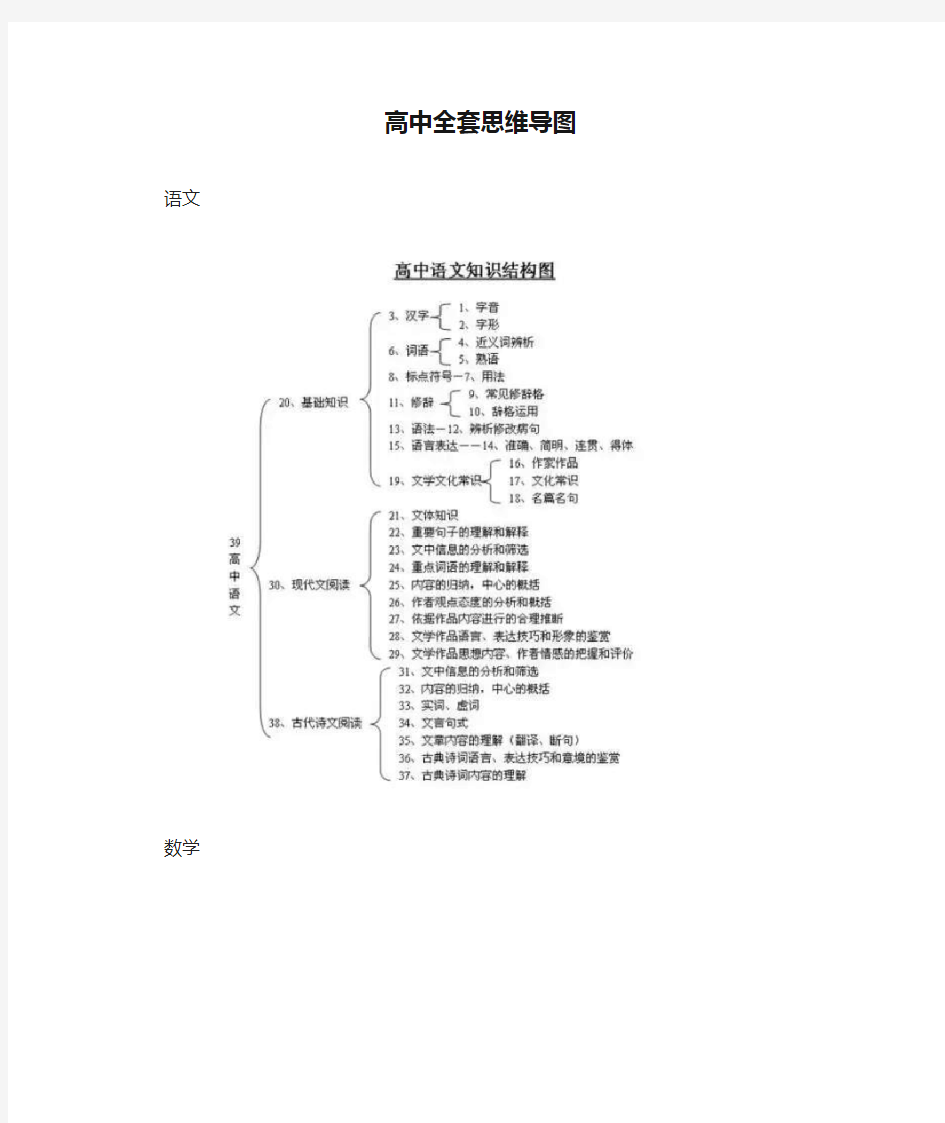 高中全套思维导图