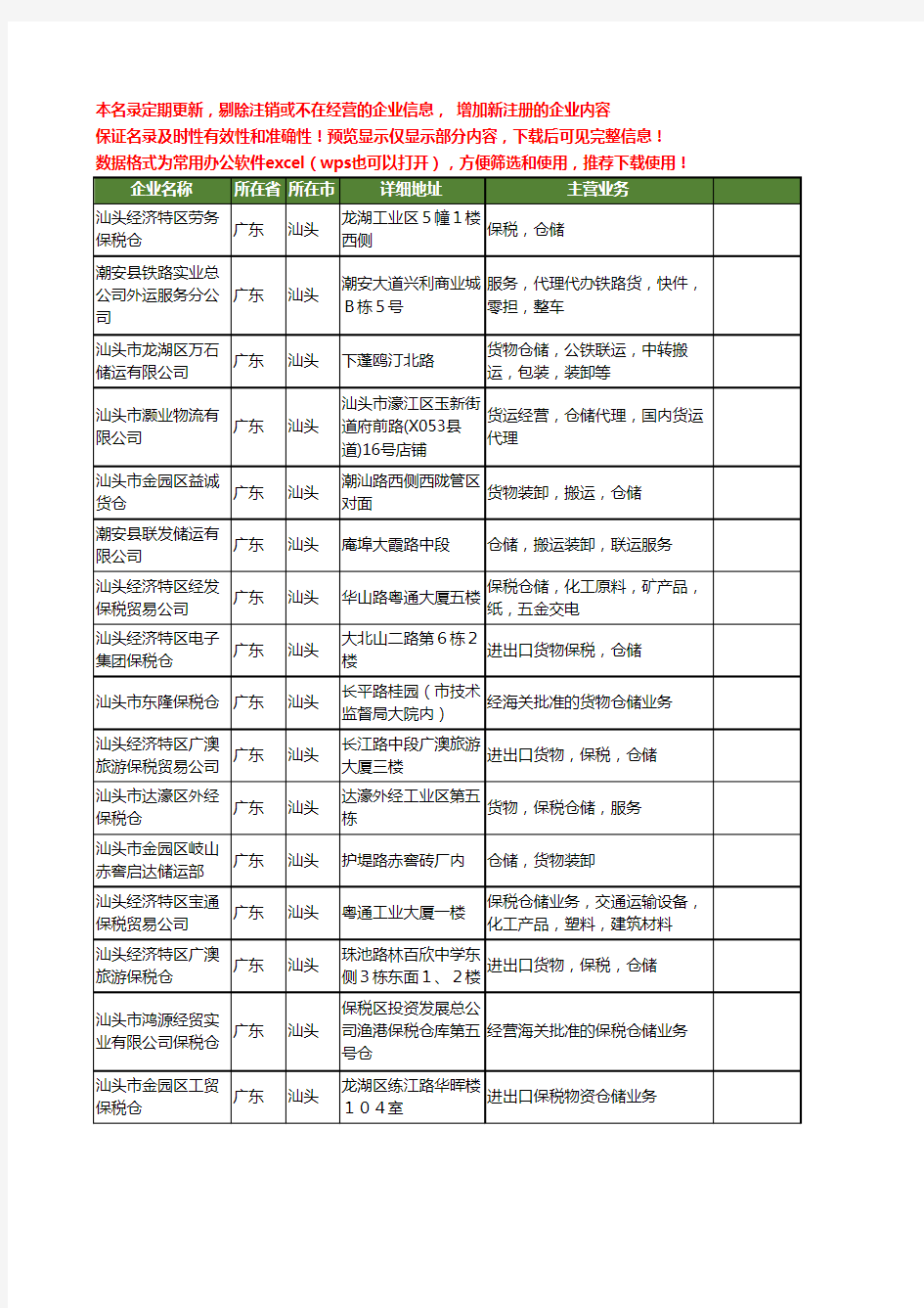 新版广东省汕头仓储工商企业公司商家名录名单联系方式大全380家