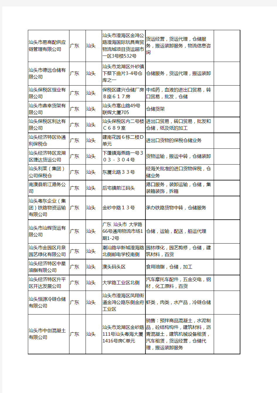 新版广东省汕头仓储工商企业公司商家名录名单联系方式大全380家