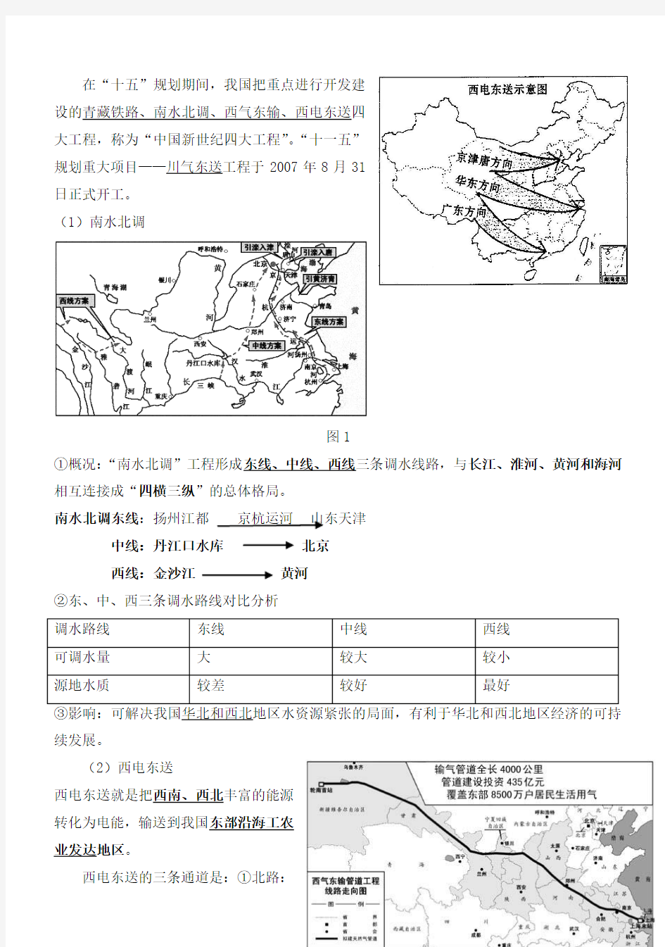 四大工程南水北调-西气东输